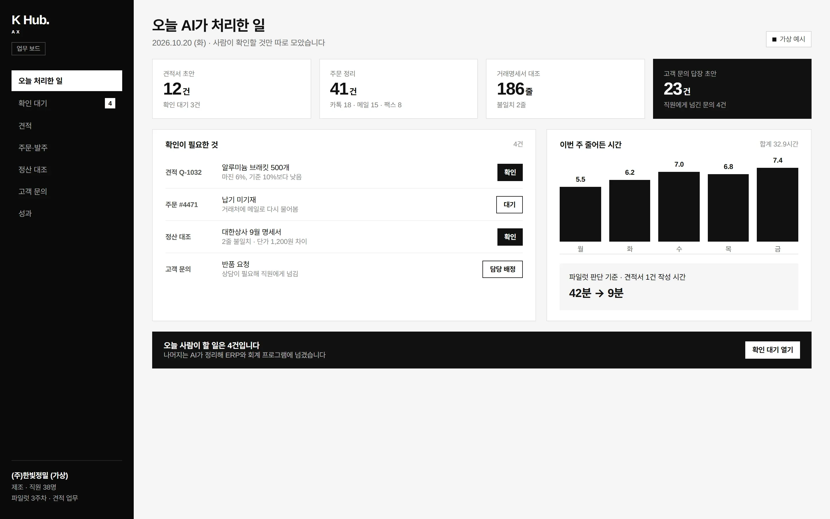 K Hub AX로 바꾼 업무 화면 예시입니다. 회사와 숫자는 가상입니다.